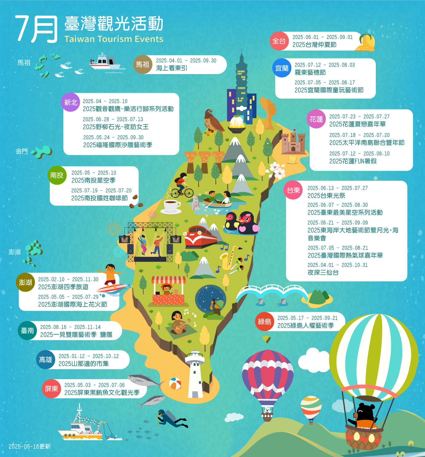 2025年7月臺灣觀光活動
