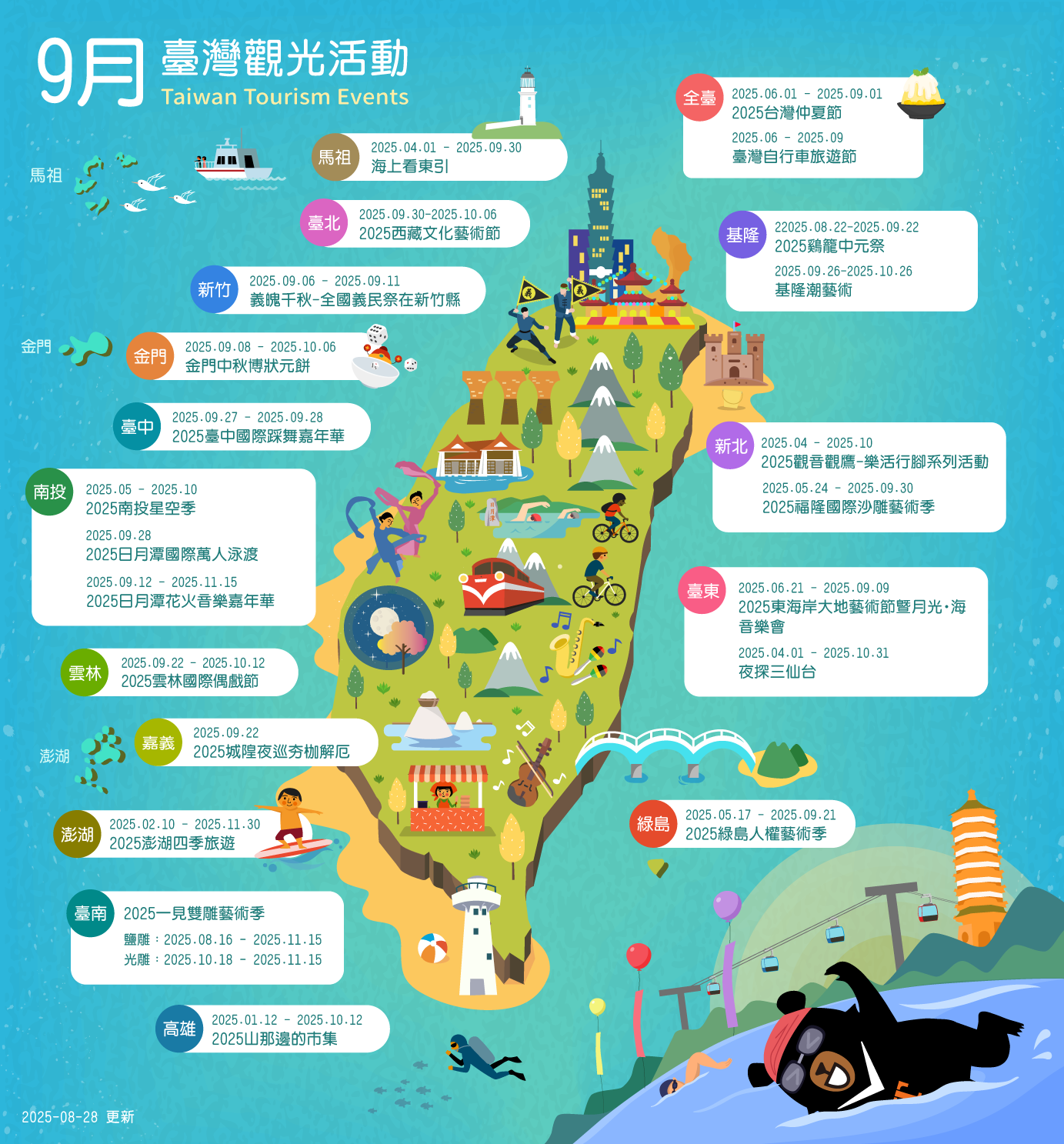 2025年9月臺灣觀光活動